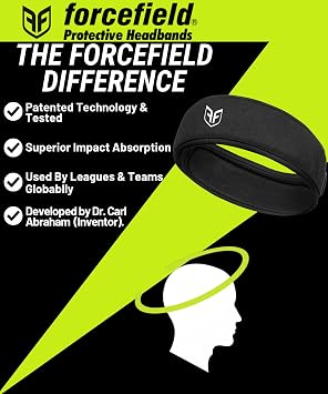 ForceField FF Ultra Protective Headgear Navy