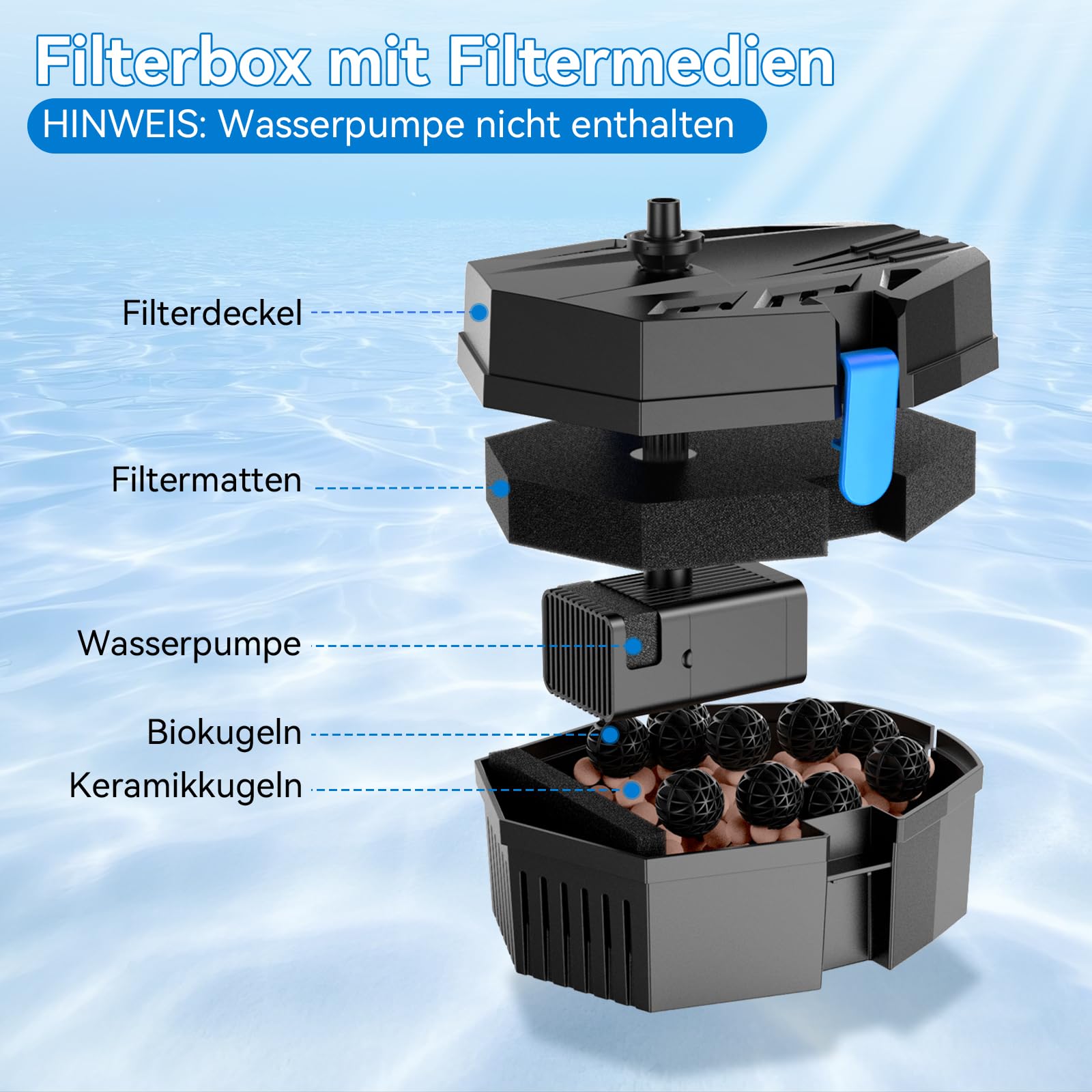POPOSOAP Caja de filtro de estanque para estanques pequeños al aire libre, purificador de agua con tapetes de filtro/bolas orgánicas/bolas de cerámica, protección de bomba y fácil mantenimiento para