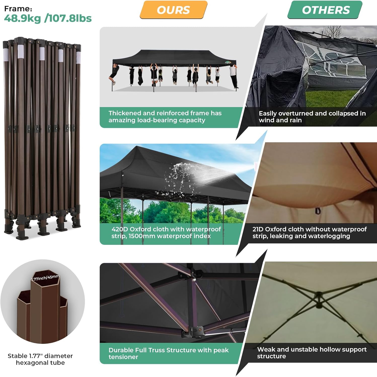 COBIZI Heavy Duty 10x30 pop up Canopy, Commercial10x30 Party Tent for Parties Waterproof Gazebos with 8 Sidewalls, All Season Wind & Waterproof UPF50+,Stable Thickened Frame, Black