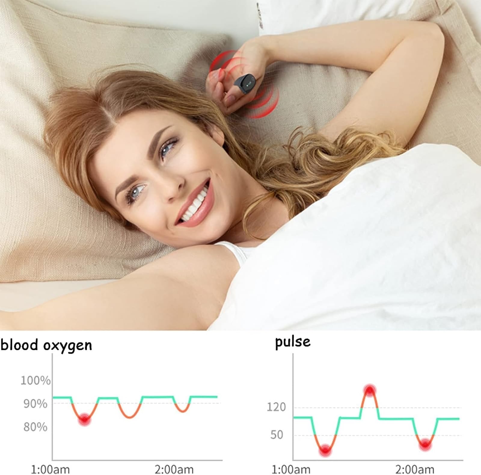 Monitor De Sueño Portátil, Oxímetro De Pulso En La Yema Del Dedo, Monitor De Frecuencia Cardíaca De Saturación Con Aplicación Bluetooth Gratuita, Oxímetro De Sangre De Anillo Ajustable Uso Bienestar