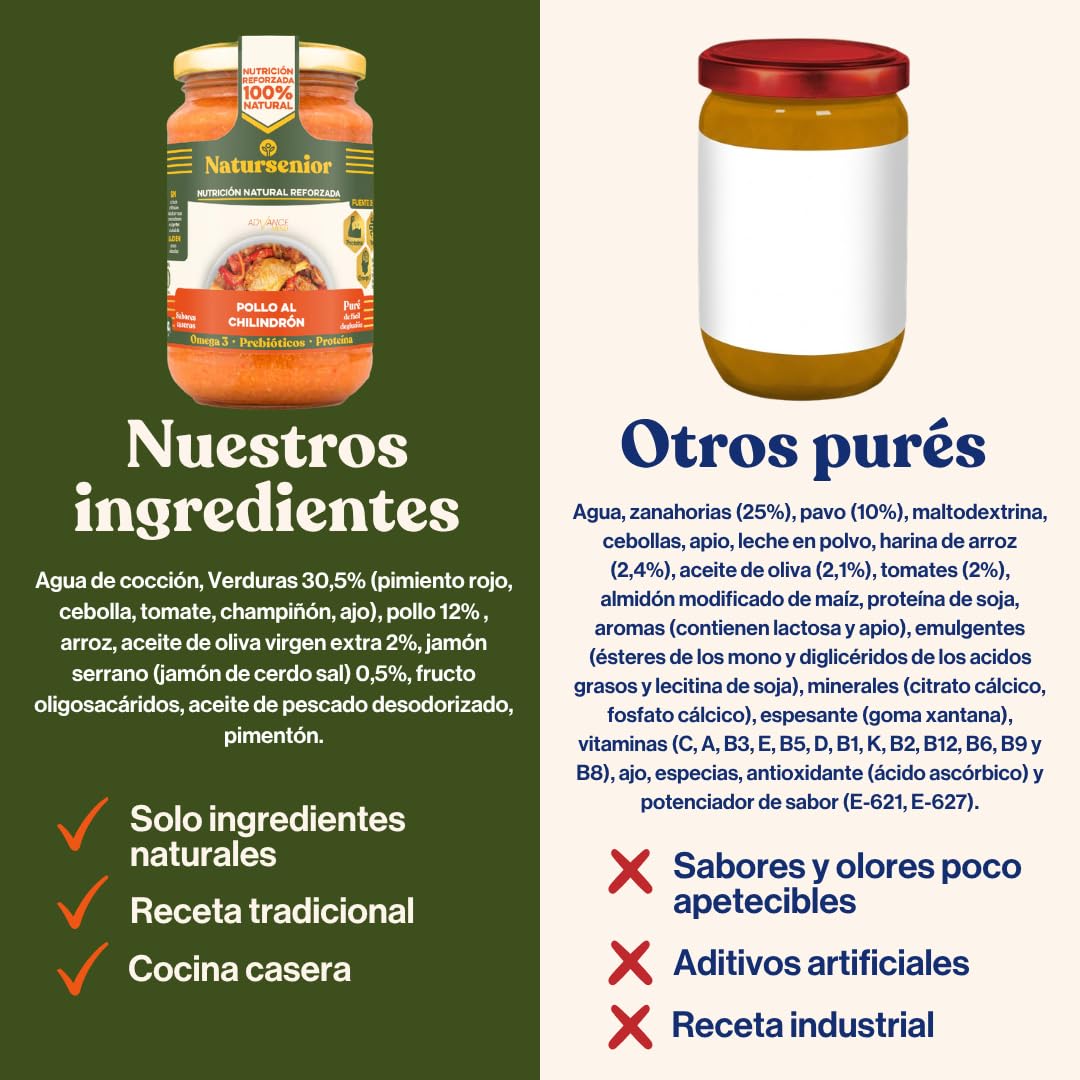 Natursenior - Comida Triturada para Personas Mayores - Pack Puré Pollo al Chilindrón - 100% Natural, Omega 3, Fibra, Proteína - 6 uds x 340g