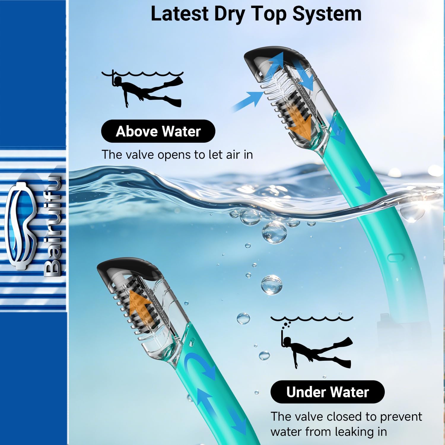 Bairuifu 2-Pack Snorkel Gear for Adults | Enhanced Anti-Fog & Anti-Leak Snorkeling Mask | Breath-Free Dry Snorkel | 180° Panoramic View with Quick-Dry Bags