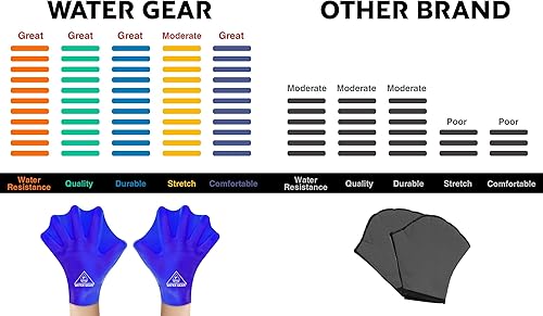 Miniatura 5 de Water Gear Guantes de silicona Force - Guantes Aqua Fitness - Ideal para entrenamientos y buceo - Diseñado con agarre mejorado