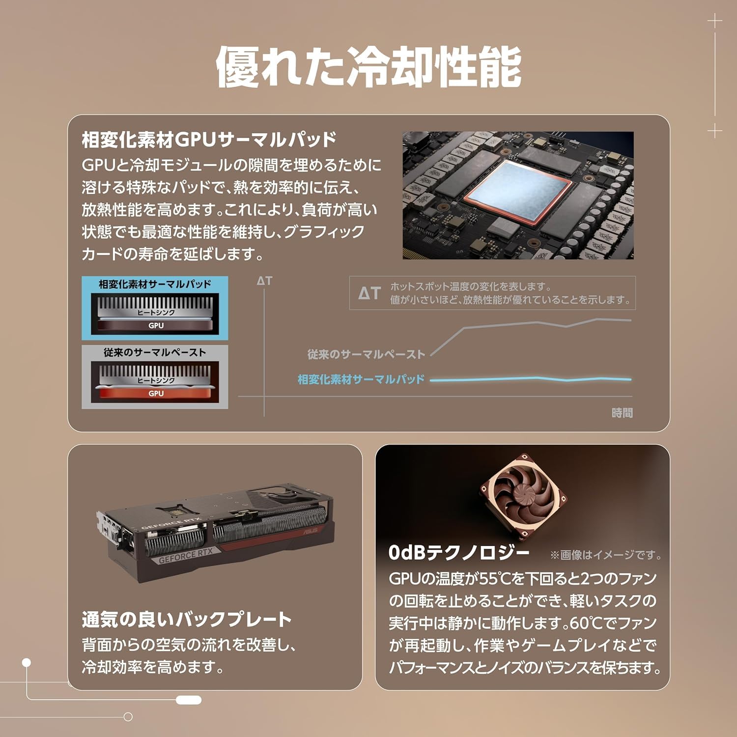 Amazon | ASUS GEFORCE RTX 5080 NOCTUA エディション 16GB GDDR7