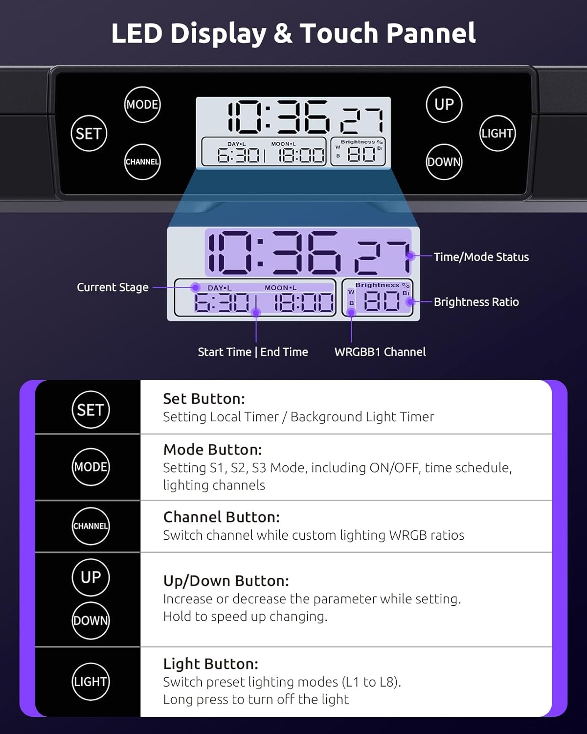 SEAOURA LED Reef Light for Corals, 120W Coral Lights for Reefs Aquarium Tanks, 395nm to 665nm Full Spectrum Programmable with 24/7 Custom Timer for Saltwater Fish Tank SPS LPS