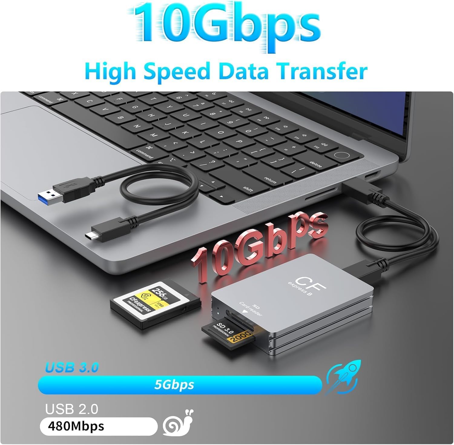 CFexpress Type B Card Reader – Portable Aluminum 433MB/s Thunderbolt/USB-C Memory Card Reader for Cameras – Compatible with XQD, SD Express, MacBook Pro/Air M1, Windows