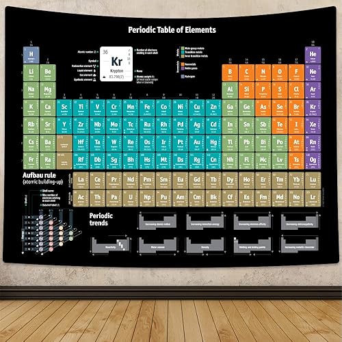 Miniatura 16 de Tapiz de mesa periódica, tapices educativos de ciencia química para profesores, estudiantes, tabla periódica de elementos, tapiz de pared para aula