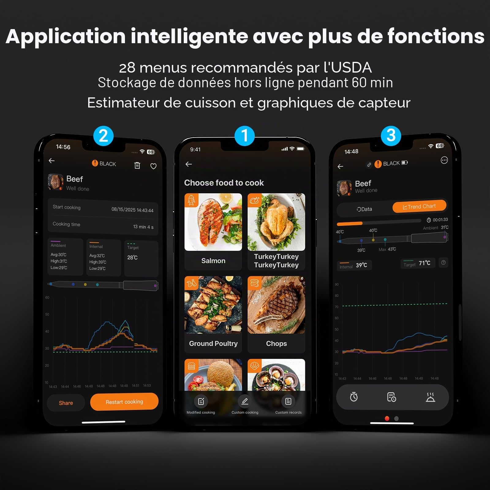 INKBIRD Thermomètre à viande double mode sans fil, connexion WiFi 5G et Bluetooth 5.4, 2 sondes avec 5 capteurs, alarme haute et basse température, pour barbecue, barbecue et cuisine