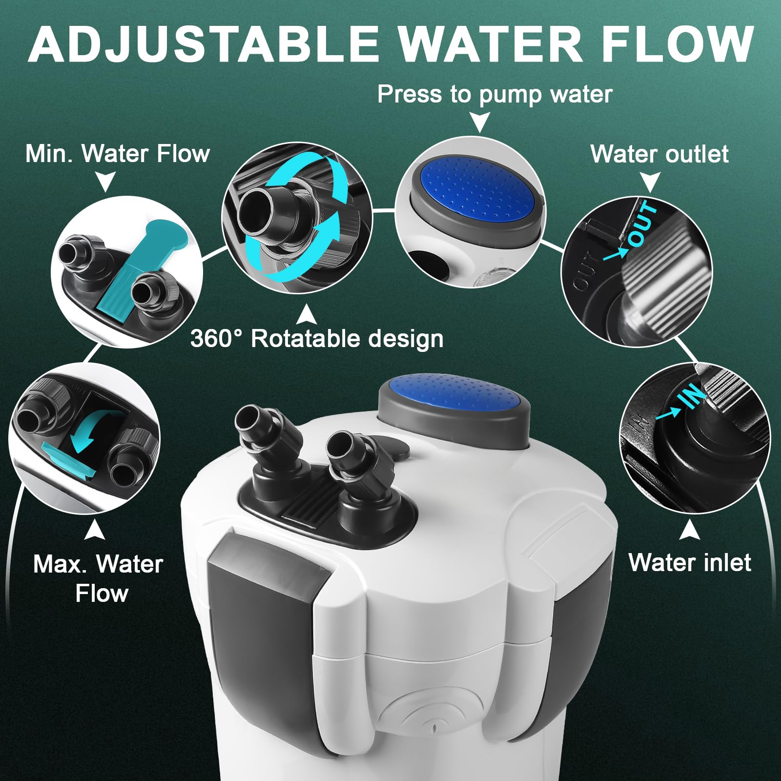 EXLECO Filtro Externo Acuario 1400L/H 35W Filtro Pecera Flujo Ajustable con Material Filtrante y Manguera Acuario Tubo, Bomba de Filtro Aquário Potente Profesional para Pecera de Menos de 300L HW-303A