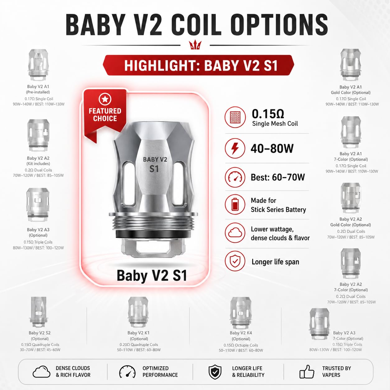 smok v2 s1 coils Smok Mini V2 S1 Coil - 0.15 Ohm | SMOK Vape Coils main image 1