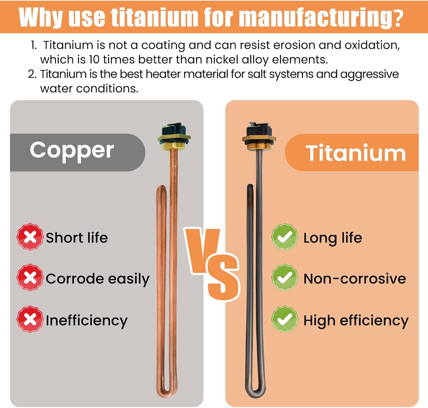 2pcs Titanium HE 90240 Water Heater Element Compatible with Eco 18,Eco 24,Eco 27,Eco 36 Tankless Water Heater,He90240 9000w Heating Element,He 80240,R004709024S,SGB-2903,HA-P004,HA-P005