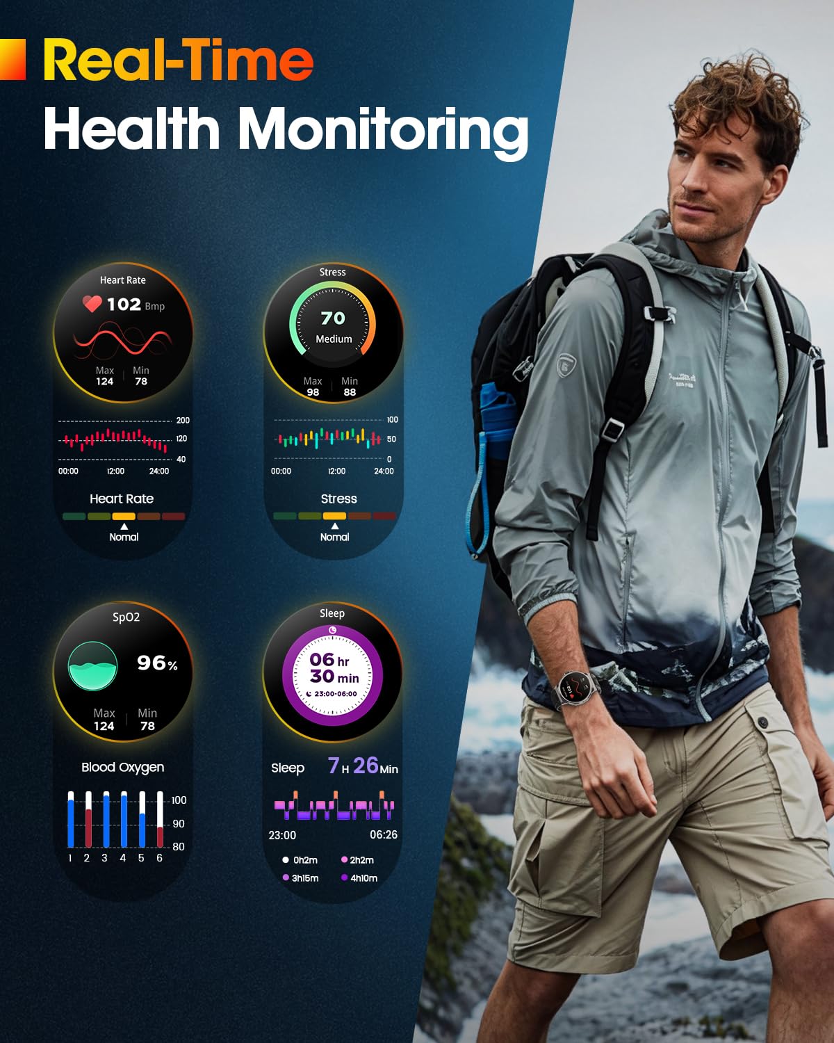 Smartwatch Uomo con 1000 mAh Batteria, 1.92" AMOLED, 5ATM Impermeabile Orologio Smart Watch Militare con Chiamate Bluetooth, 120+ Modalità Sportive, Frequenza Cardiaca/SpO2/Sonno, iOS Android Argento