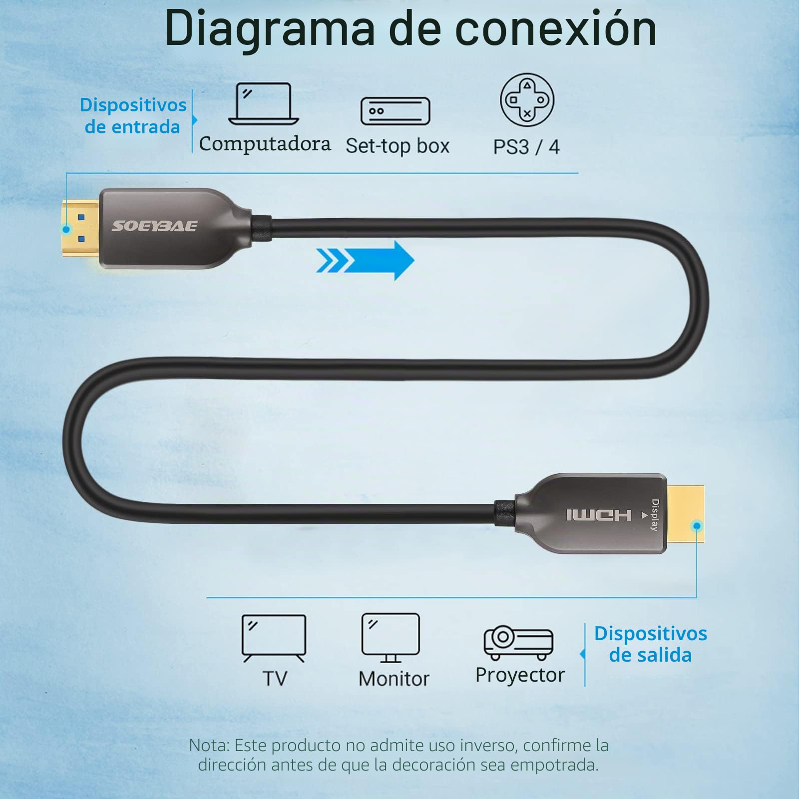 SOEYBAE Cable HDMI de Fibra Óptica 50M HDMI 2.0 4k@60Hz HDR 4:4:4, Ultra HD de Alta Velocidad 18Gbps, 3D, ARC, HDCP 2.2
