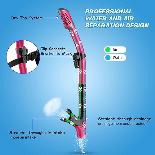 Miniatura 3 de Greatever - Set de esnórquel seco, visión panorámica ancha, máscara de buceo anti vaho, equipo profesional de esnórquel