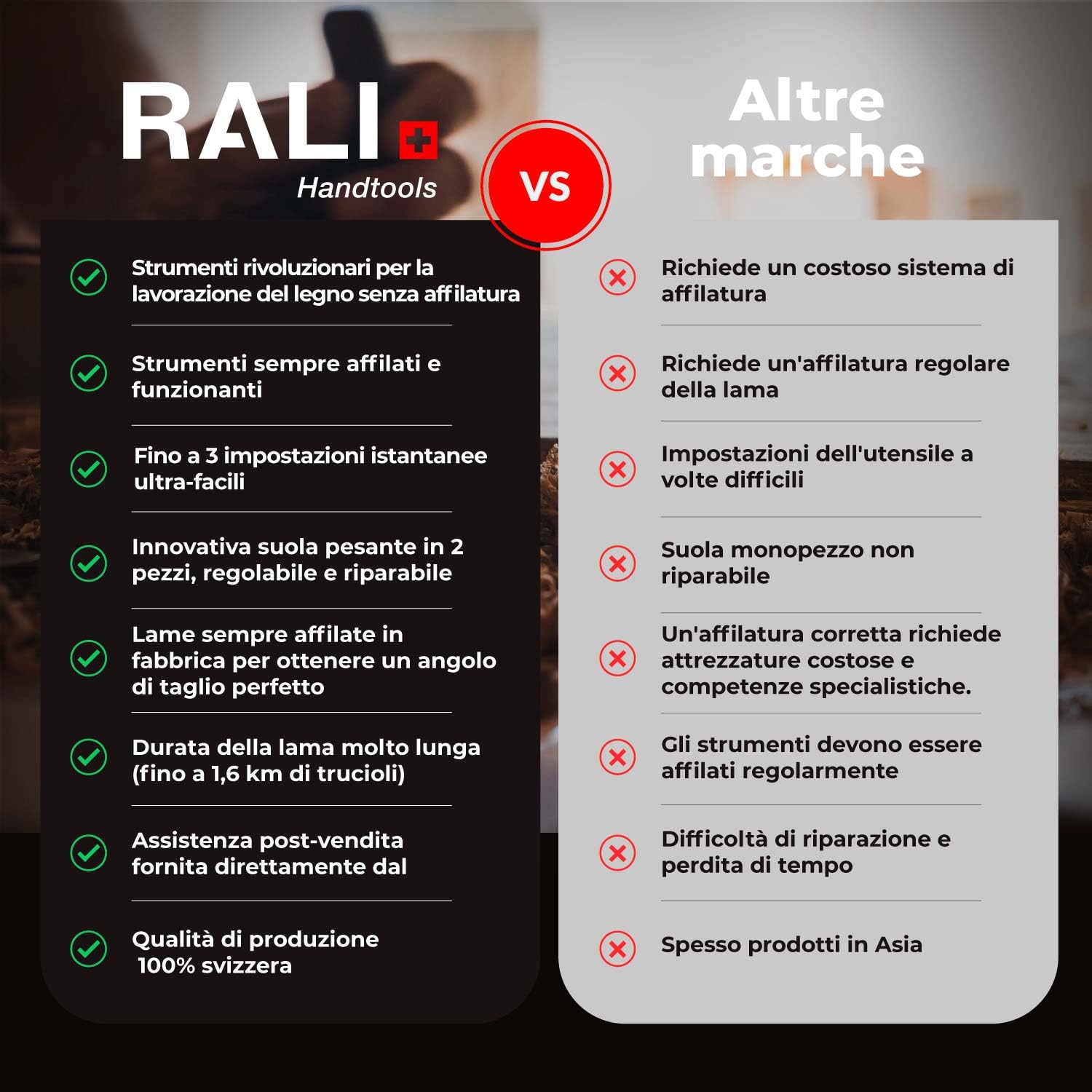 RALI 105 Piallatrice Manuale Monoblocco per Lavorazione del Legno | Piallatrice per Legno con Doppio Taglio Reversibile, Nessuna affilatura necessaria and Regolazioni ultra-facili