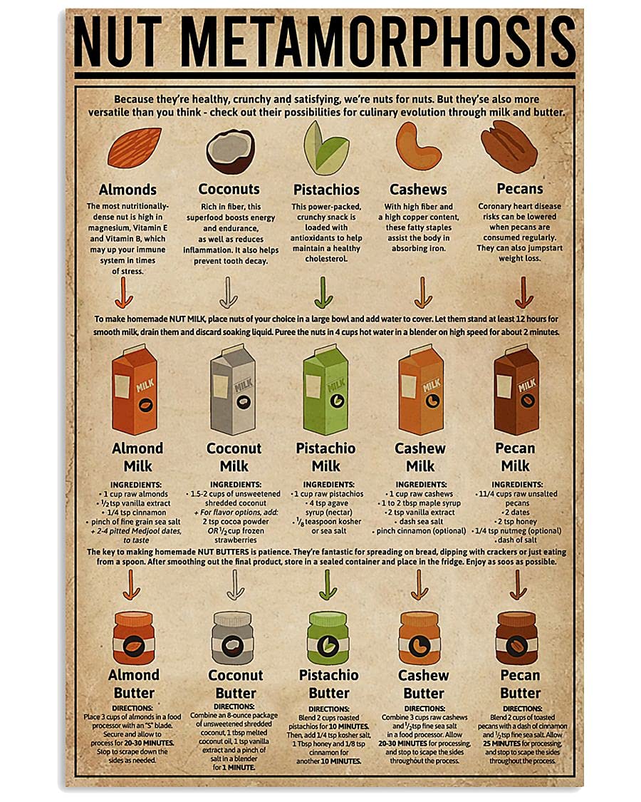 peiyeety Nut Metamorphosis Posters Popular Science Guide Knowledge Metal Signs Room Club Decor Wall Decor Retro Plaque 8"x12"