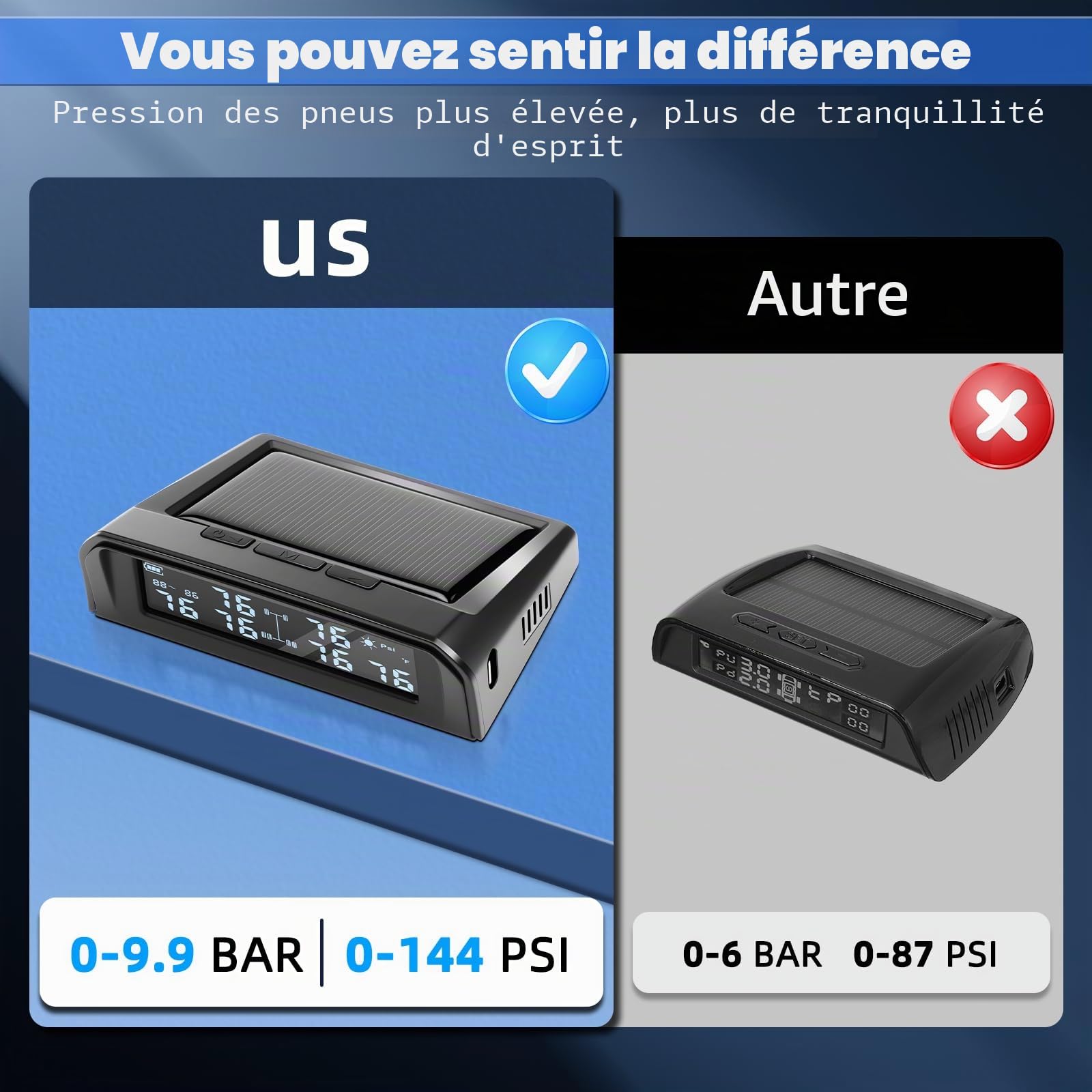 KAOLALI TPMS Système de Contrôle de La Pression Des Pneus avec 6 Capteurs, Haute Précision de 0,01 Bar, Charge Solaire et Charge USB, 9,9 bar/144 PSI Max, 6 Modes D'alarme, Pour Camping-cars et Camion