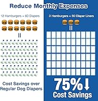 Vista 5 de Dono Dog Diaper Liners, Super-Absorbent Dog Booster Pads 60ct Disposable Doggie Diapers Inserts Fit Washable Dog Diapers Female, Male Dog Belly