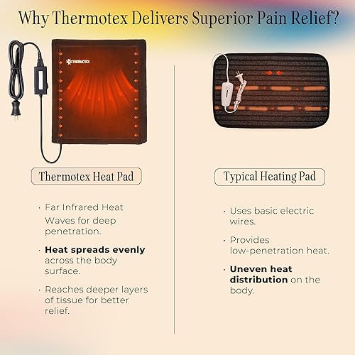 Miniatura 5 de Thermotex Almohadilla térmica de infrarrojos lejanos  Dorada  Almohadilla térmica premium para aliviar molestias  Calienta y relaja los músculos