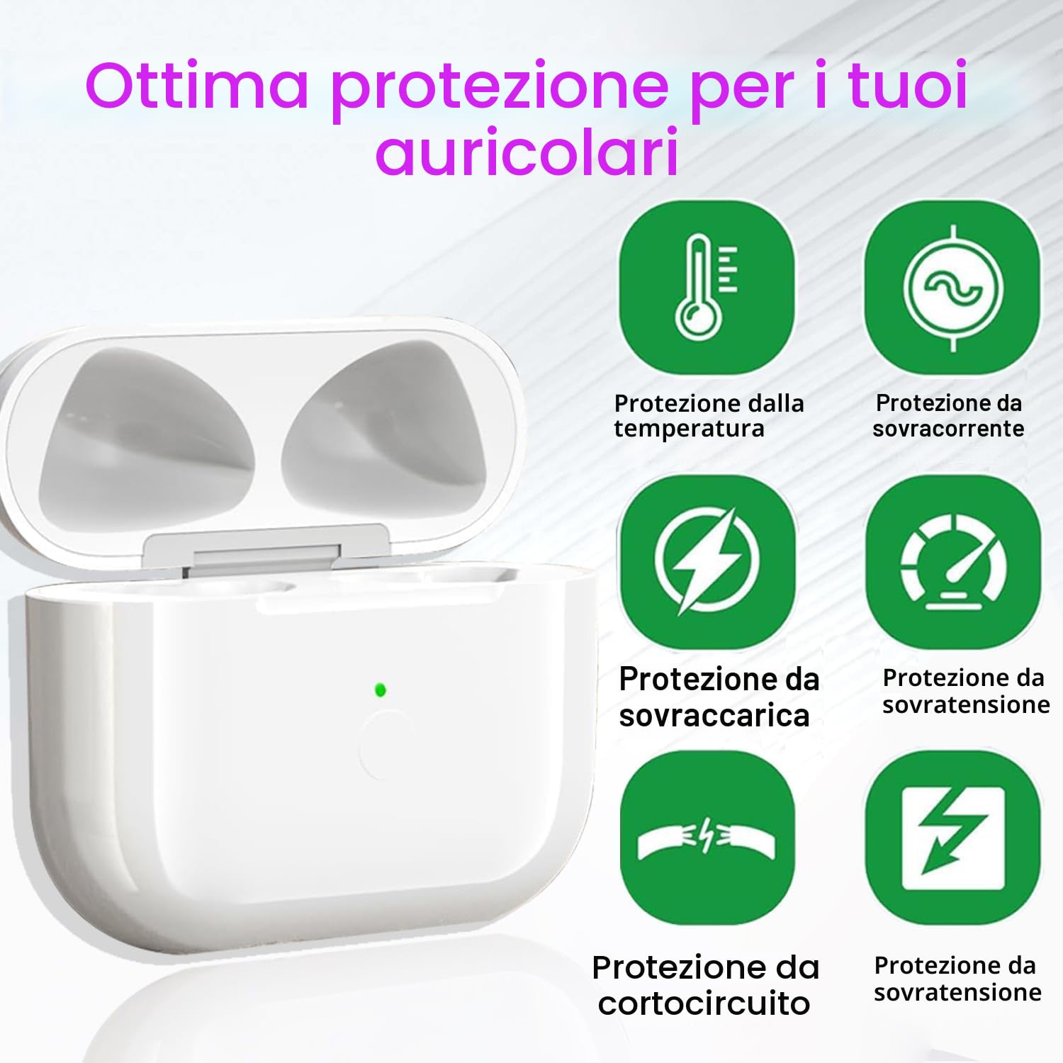 Custodia di Ricarica compatibile con Air Pod 4 (2024) Generazione, Type-C Wireless Charging Case con Accoppiamento Bluetooth Pulsante di Sincronizzazione Ricarica Cablata e Wireless