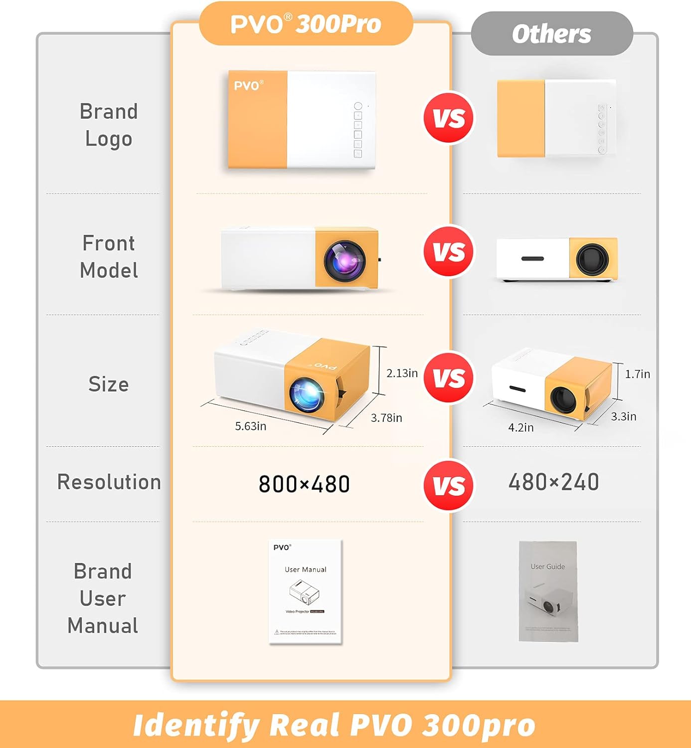 price online Mini Projector, PVO Portable Projector for Cartoon, Kids