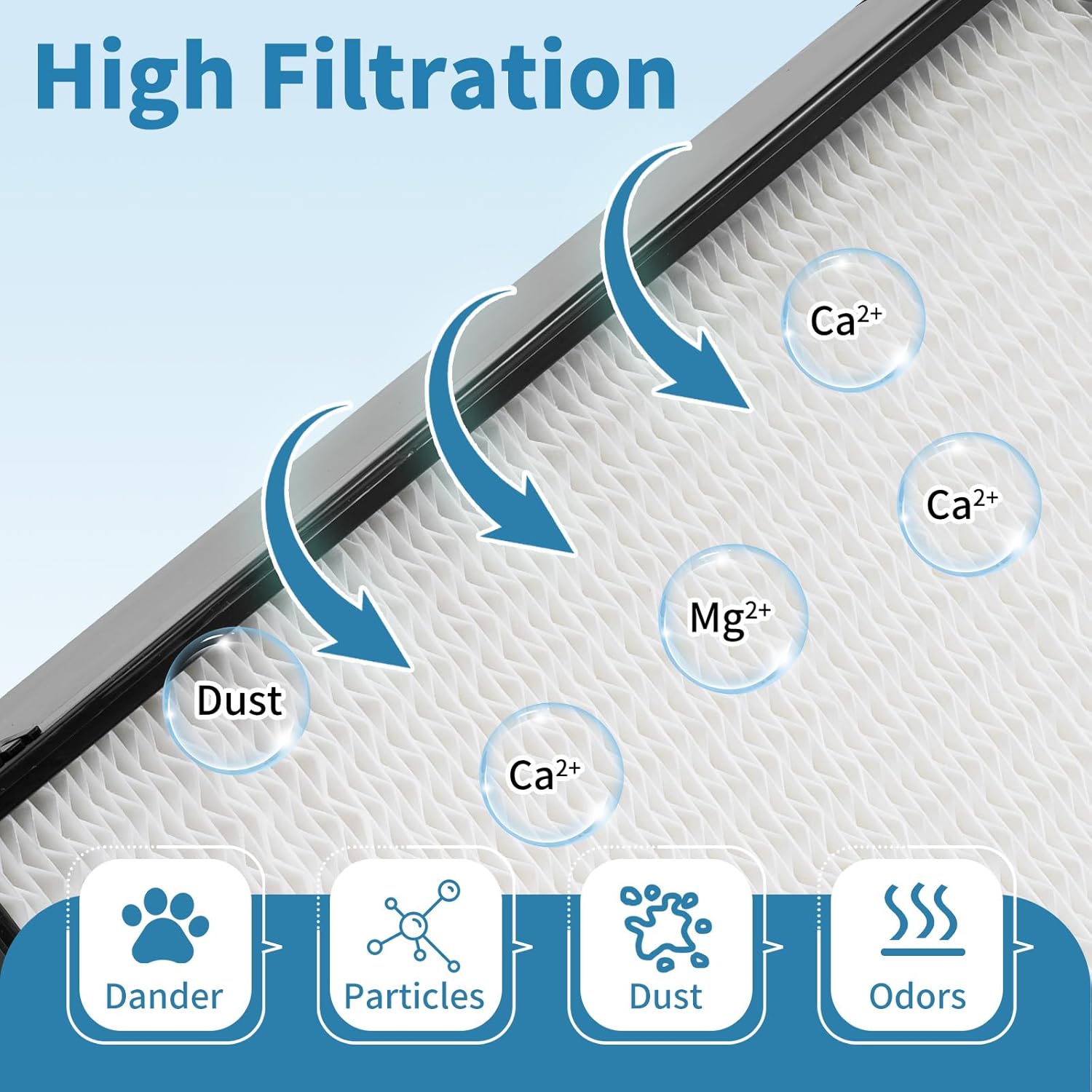 1045 Humidifier Filters Repalcement Compatible with AIR Care H12300, H12300HB, H12400, H12400HB, H12600, H12600, H12001, H12AEUO, H12AUK, 2 Pack