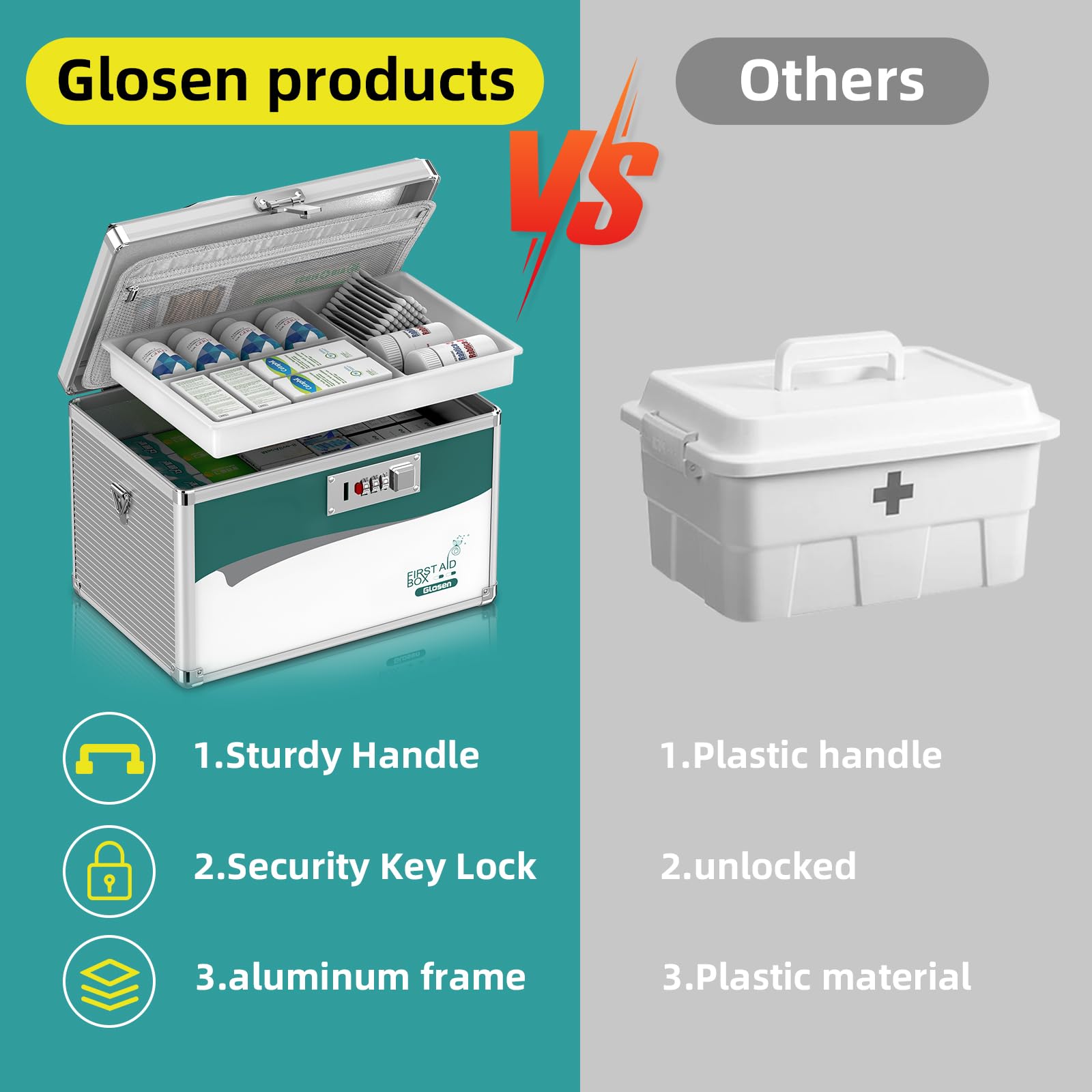Glosen Medizin Box mit Zahlenschloss, Medikamenten Aufbewahrung Verschließbare Box, Aufbewahrungsbox Medikamentenbox mit Code-Schloss, 30.5×19.5×20 cm