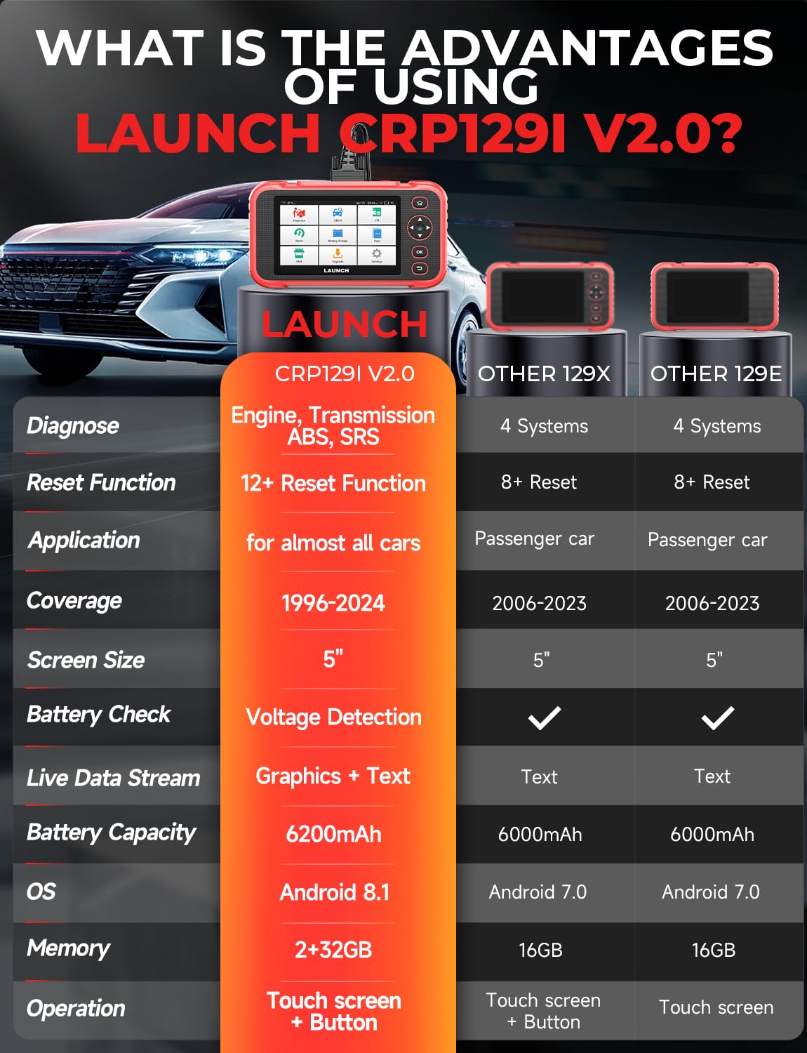 LAUNCH CRP129I V2.0 OBD2 Diagnosegerät, 4 System Diagnosegerät Auto mit 12 Reset, Motor Getriebe ABS SRS, Lifetime Fr-ee Update, ABS/SAS/Öl/BAT/DPF/TPMS Reset Auto VIN (5.0 inches)