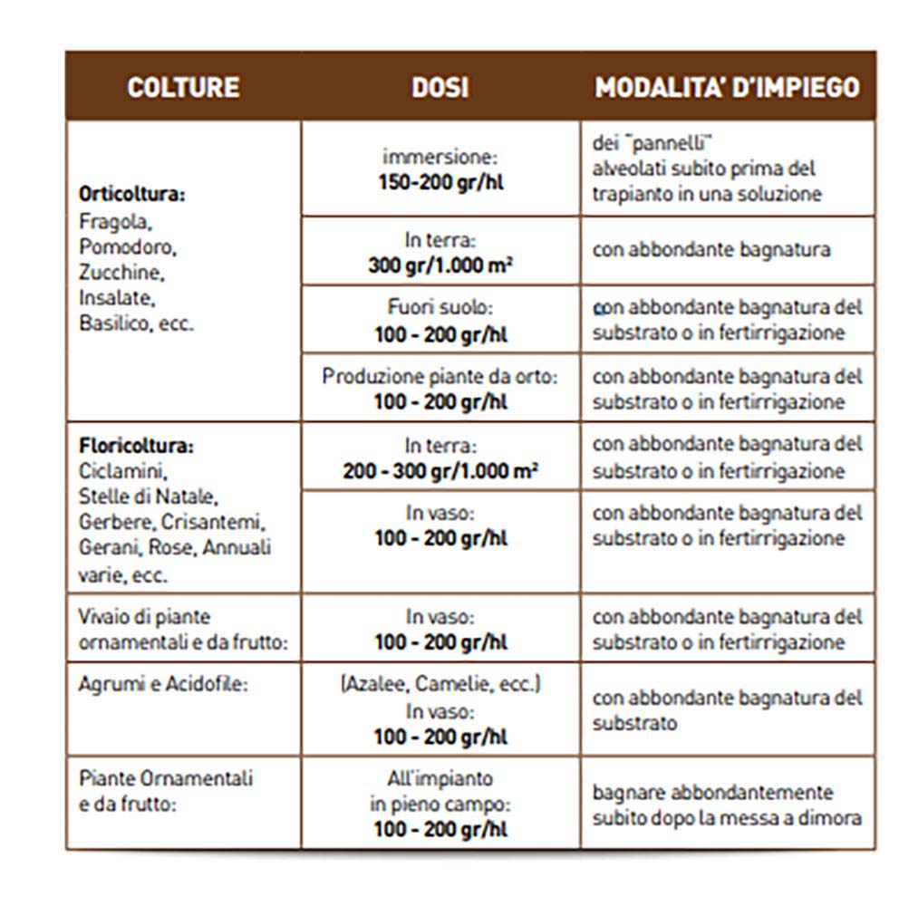 FUNGICIDA BIOLOGICO CLOTRIX PREVIENE E CONTRASTA LE MALATTIE FUNGINE CONSENTITO IN AGRICOLTURA BIOLOGICA (1LT)