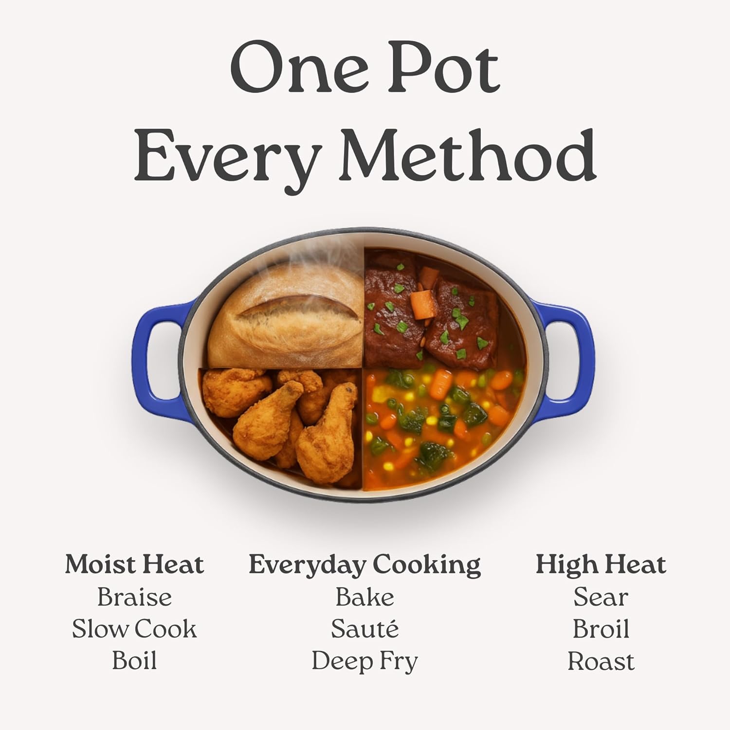 Signature Enameled Cast Iron Oval Dutch Oven | Non-Stick Serving Pot with Tight Fitting Lid for Perfect Roasting, Baking, Sauteing, and Bread Making | 5Q [Sage] - Image 2