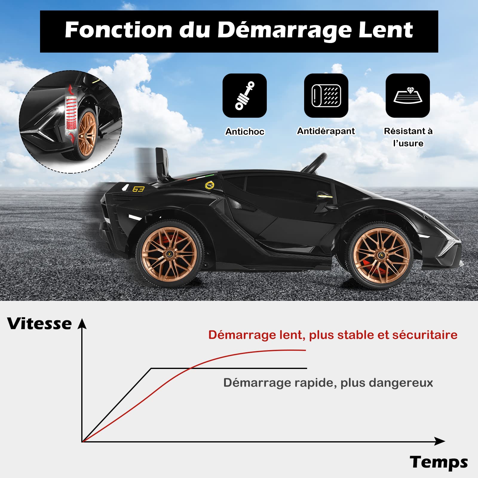 GOPLUS 12V Voiture Electrique Enfants Lamborghini avec Télécommande 2,4G,Véhicule Electrique Enfants 3-8 Ans avec Portes Papillon LED/Musique/USB,3-5 KM/H,Charge 25KG(Noir)
