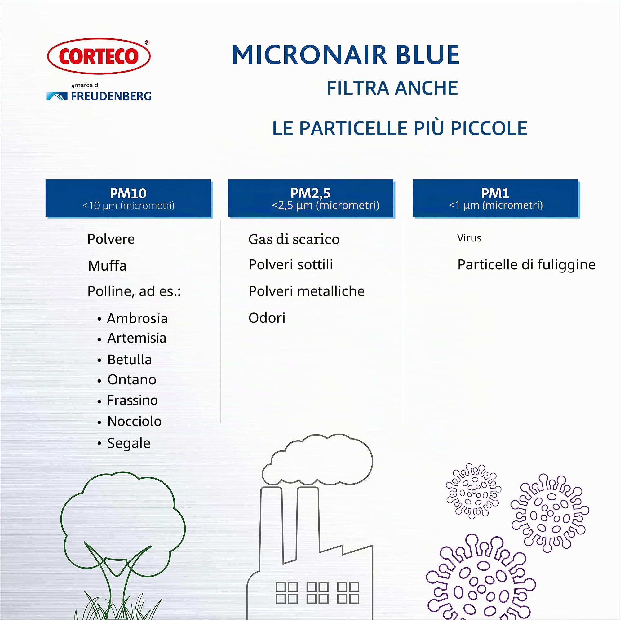 Corteco MicronAir Blue 49457425 Filtro abitacolo Mercedes con 4 strati di filtro per alta qualità dell'aria, efficace protezione contro aerosol virali, polline e allergeni, polveri sottili e gas – per