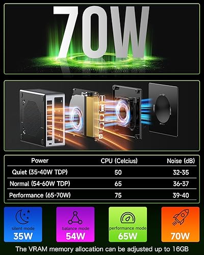 Miniatura 20 de GMKtec Mini PC Gaming, M7 AMD Ryzen 7 PRO 6850H (8C/16T 4.70Ghz) Dual NIC LAN 2.5G Computadora de escritorio, 16 DDR5 RAM + 512 GB Disco Duro PCle