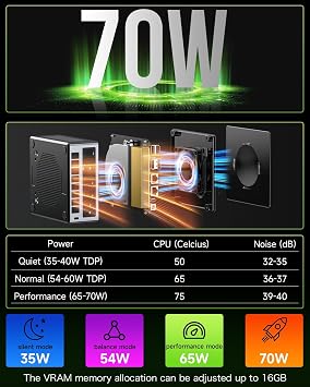 GMKtec Mini PC Gaming, M7 AMD Ryzen 7 PRO 6850H (8C/16T 4.70Ghz) Dual NIC LAN 2.5G Desktop Computer, 32GB DDR5 RAM + 512GB Hard Drive PCle SSD, Dual USB4, HDMI 2.1, USB-C