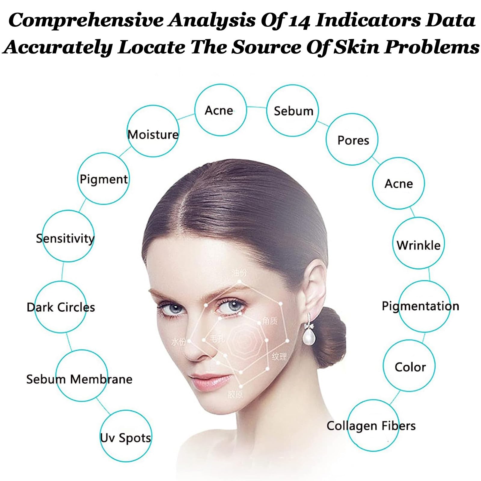 Máquina De Análisis De Piel 3D,Analizador De Humedad Facial Profesional Con 8 Espectros,5 Dimensiones Y 14 Indicadores Análisis De Datos,Almacenamiento Infinito Y Plan Recomendado,White-21.5-inch