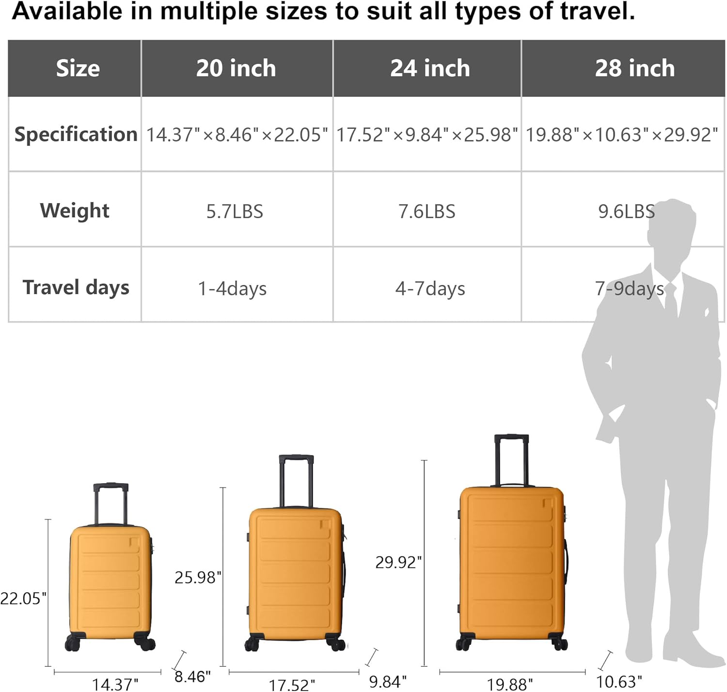 Luggage Sets ABS Hardshell 3pcs Luggage, Lightweight Durable Suitcase sets Spinner Wheels Suitcase 20''24''28'' (Yellow)