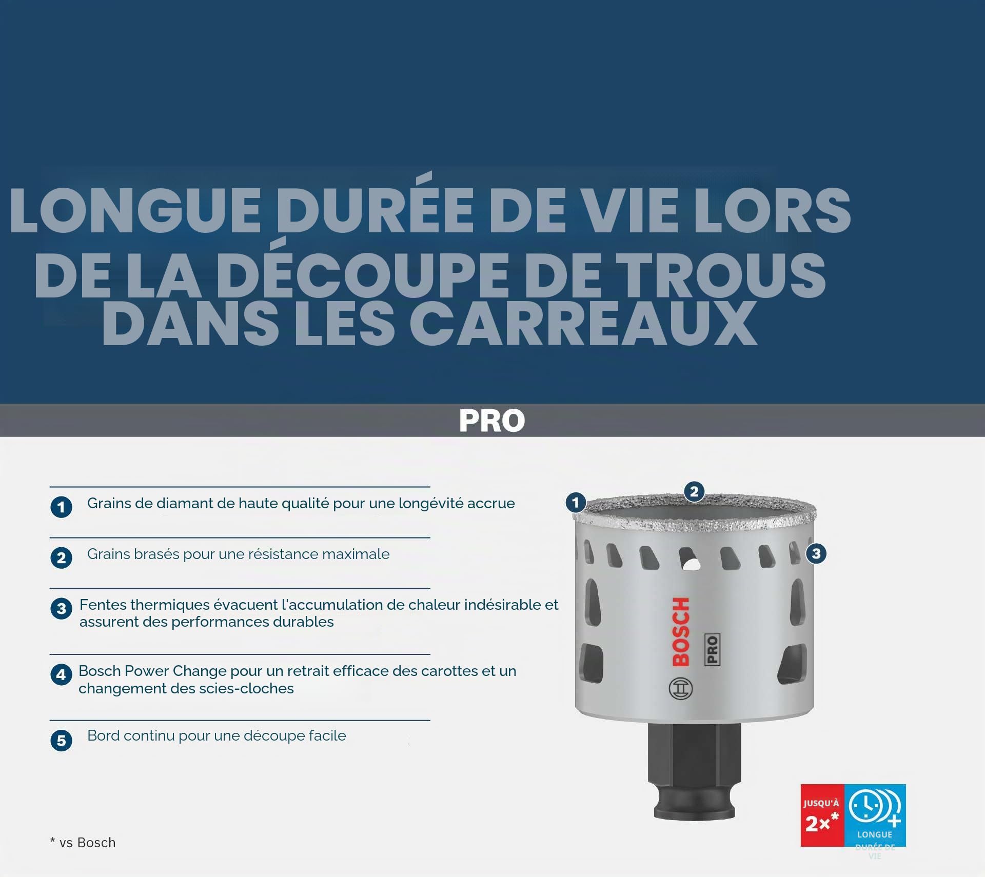 Bosch 1x Scie trépan PRO Tile Power Change Plus (pour Carreaux de Hard Ceramic, Céramique tendres, Ø 51 mm, Professional Accessoire Perceuses)