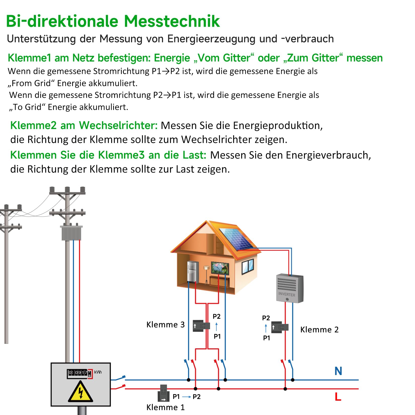 WLAN-Energiemonitor mit 3 x 80 A-Klemmen, Smart Home-Strommonitor zur Stromverfolgung in Echtzeit, WLAN-Zähler für Solar-/Nettomessung, Automatisierung und Steuerung der Energieversorgung im Haushalt