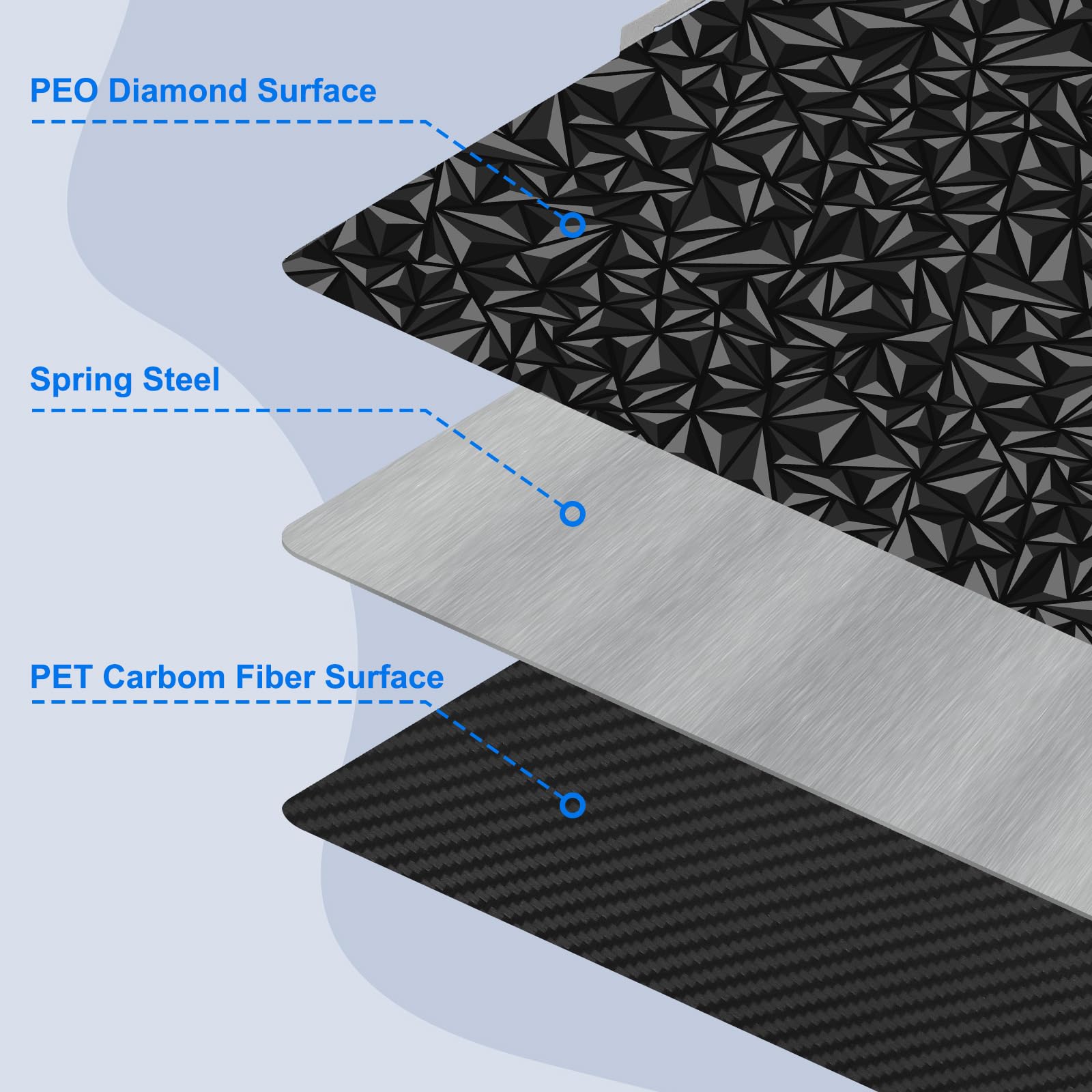 Double Sided Textured PEO PET Build Plate - for Bambu Lab X1/X1C/X1E/P1P/P1S/A1, Smooth Diamond PEO+Carbon Fiber PET Spring Steel Sheet Plate（257x257mm）