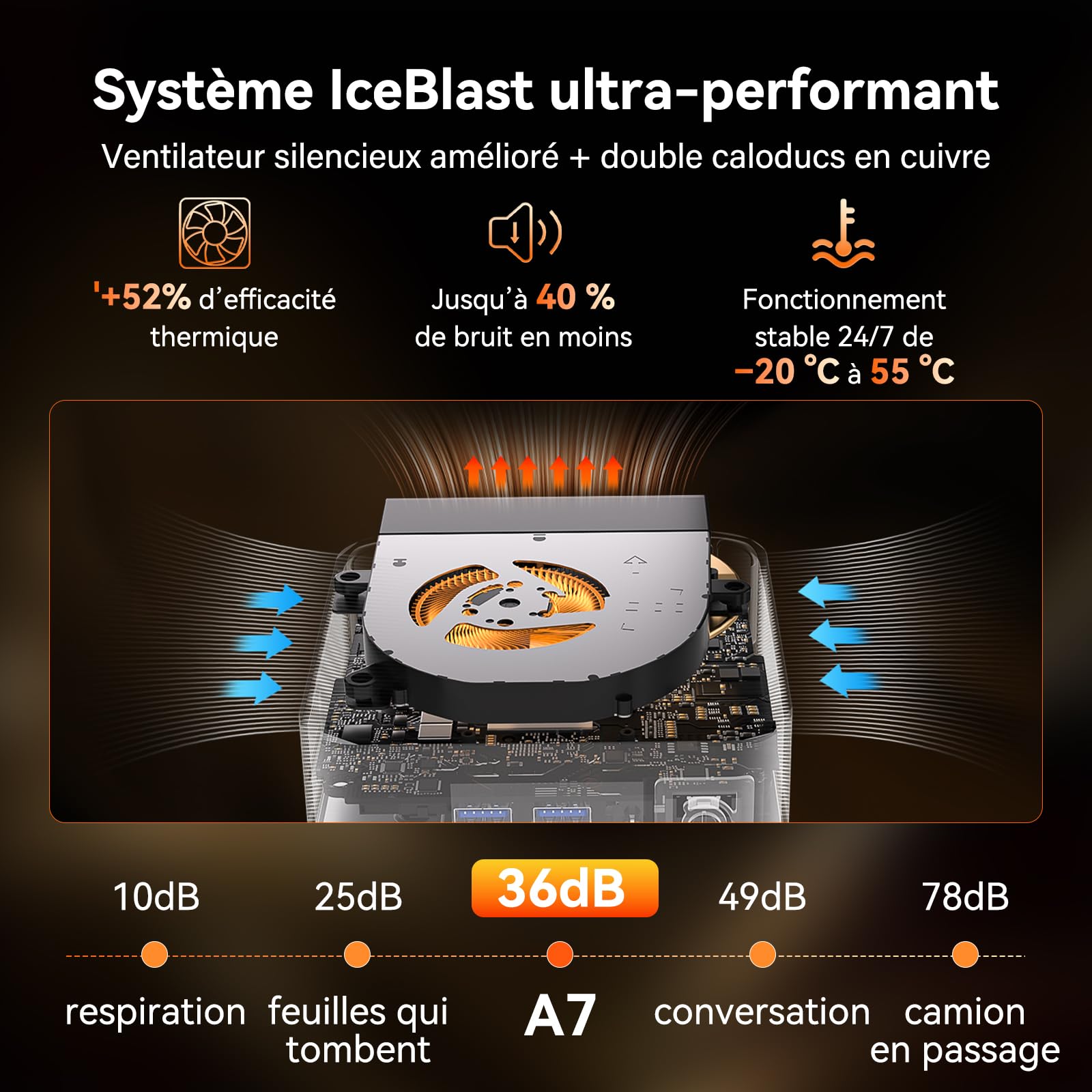 GEEKOM A7 Business Mini PC, AMD Ryzen 5 7535HS, 1To SSD, 16 Go DDR5 RAM