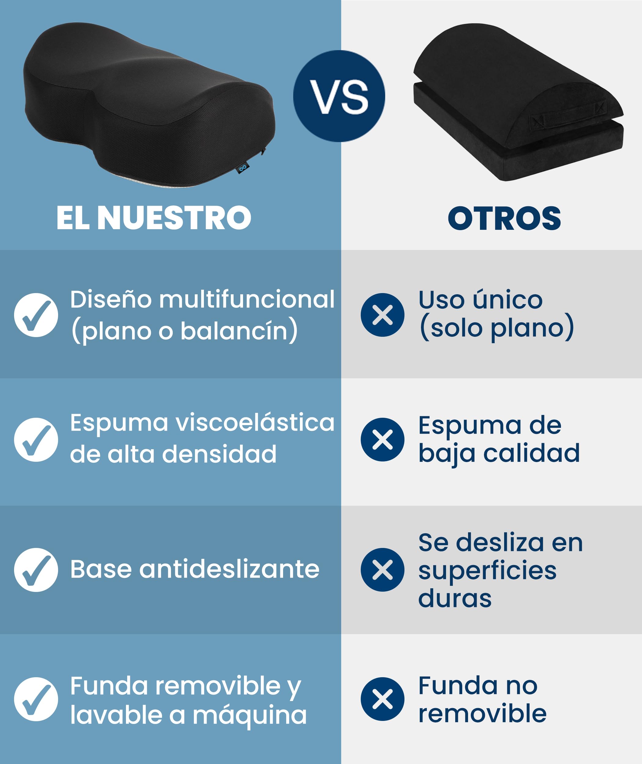 Everlasting Comfort Reposapiés bajo escritorio de espuma viscoelástica – Reposapiés para oficina, teletrabajo y gaming con funda lavable y base antideslizante