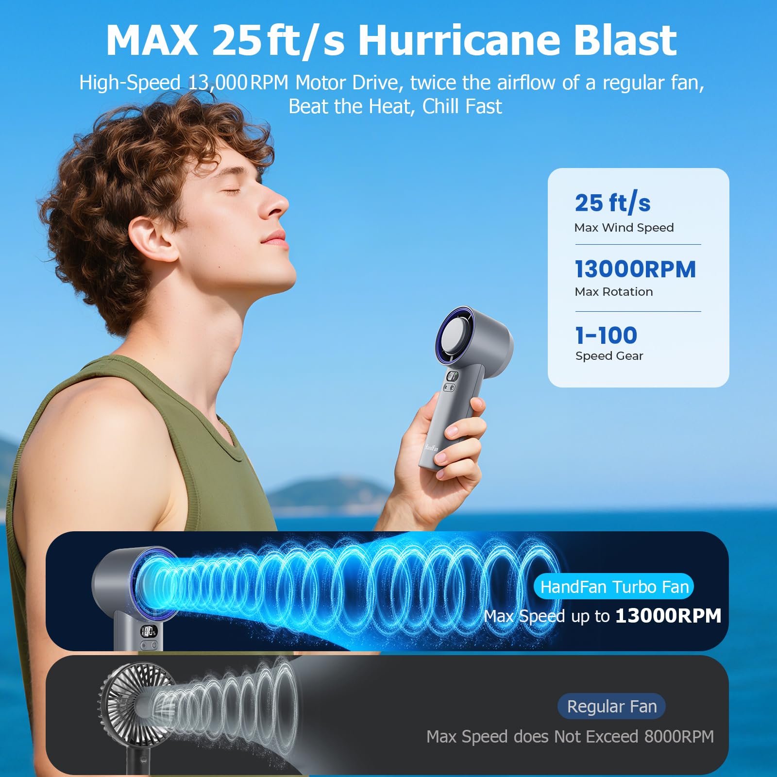 HandFan Ventilador turbo de mano de alta velocidad de 5200 mAh, potente ventilador de hielo de refrigeración de 13000 rpm, mini ventilador de CA portátil, 100 velocidades ajustables, pantalla digital,