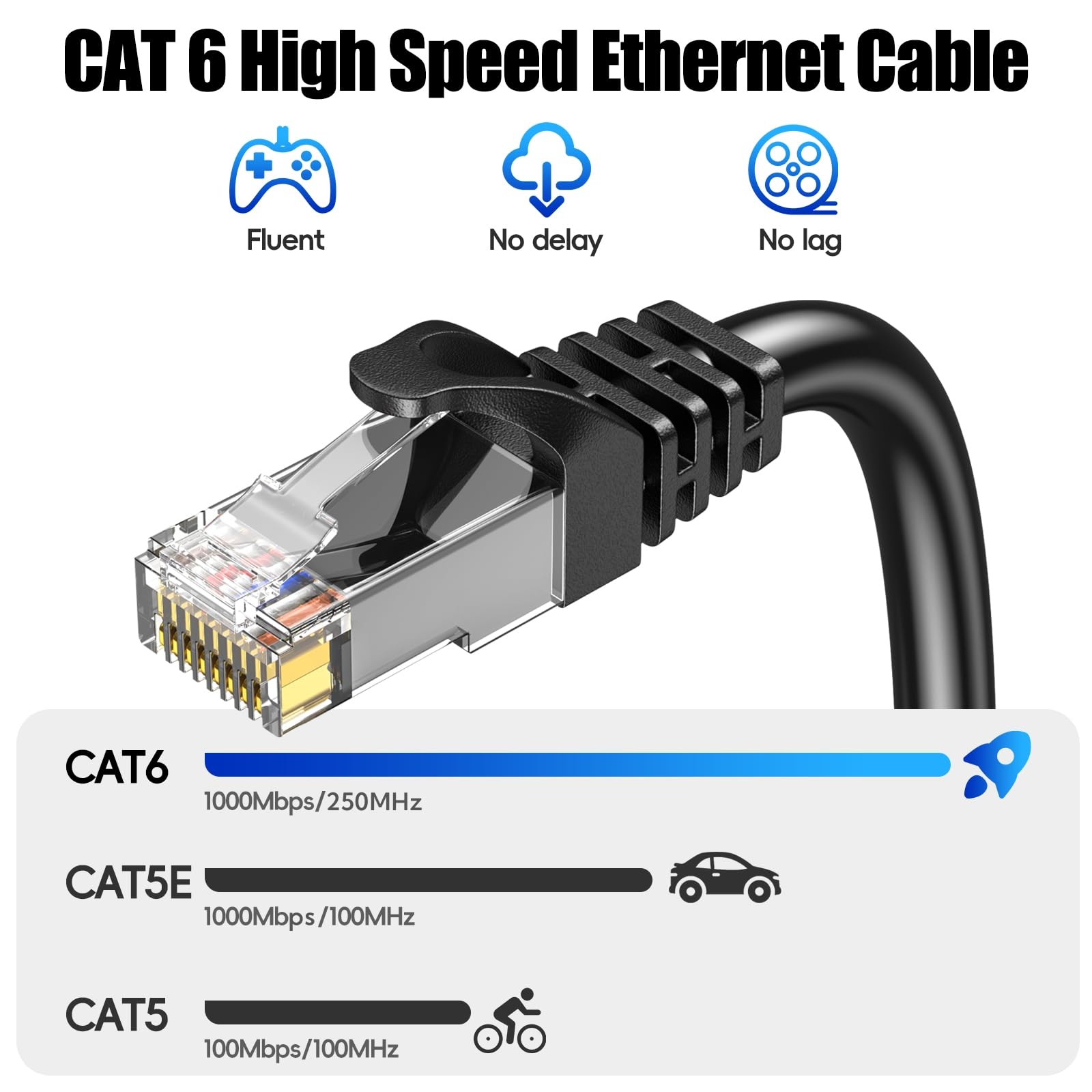 Cable Ethernet 50m Extérieur, Cable RJ45 50 Mètres à l'extérieur Intérieur Imperméable Câble Réseau, Haut Debit Gigabit Cat 6 Cable Internet UTP 24AWG Cable LAN pour Routeur Switch Modem- Noir