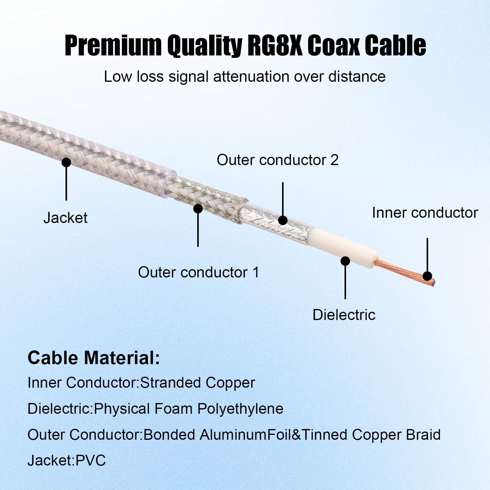 MOOKEERF RG8X SMA maschio a SMA femmina cavo coassiale 15 m, cavo di prolunga SMA a perdita ultra bassa 50 ohm per router, GPS, radio RF, antenna WiFi, ripetitore di segnale, modulo ecc.
