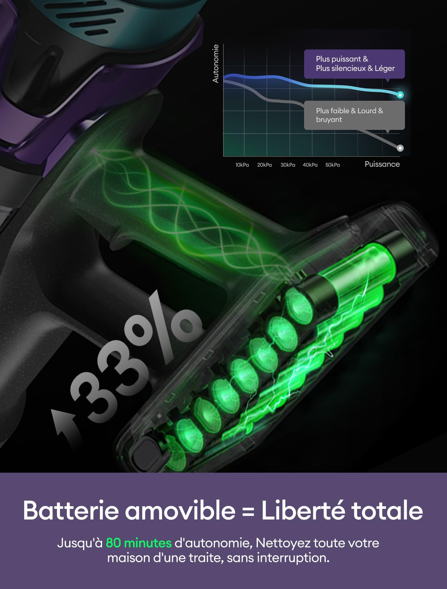 Ultenic U18 Pro Aspirateur Balai sans Fil | 55kPa Puissant Poils d'animaux | GreenEye | 80min Autonomie | HEPA H13 Anti-Allergie | Tube Pliable | Maison & Voiture