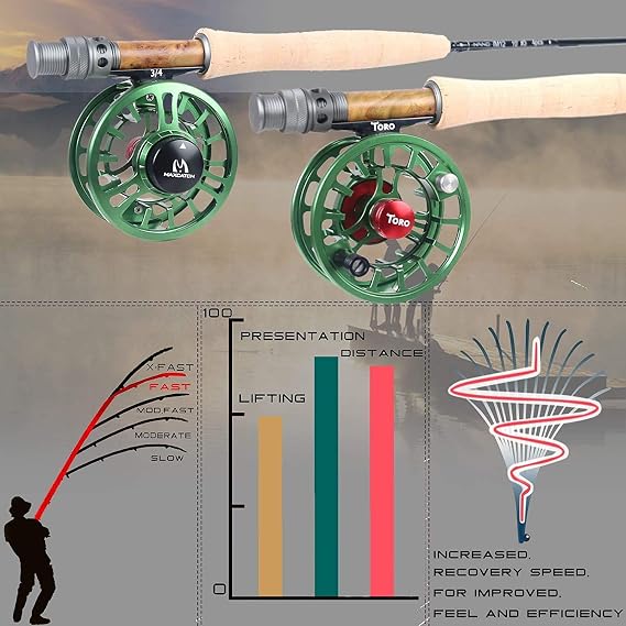 Maxcatch Nano Nymph Fly Fishing Rod in 3/4wt: 10/11ft, IM12 Toray Carbon, Competition Nymph Rod (3wt 11'4pcs)