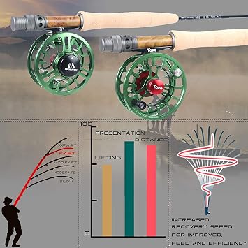 Maxcatch Nano Nymph Fly Fishing Rod in 3/4wt: 10/11ft, IM12 Toray Carbon, Competition Nymph Rod (3wt 11'4pcs)