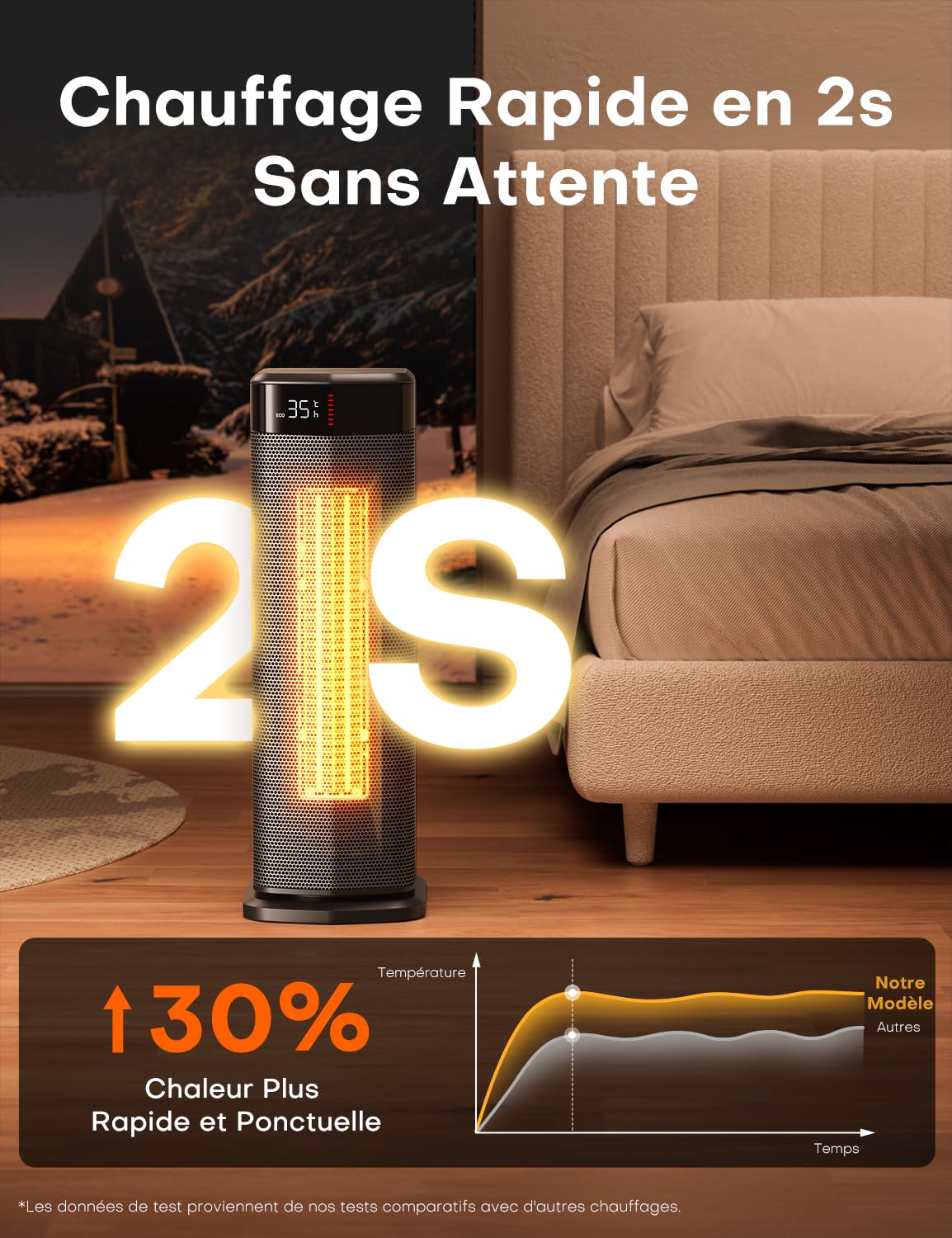 QEXREED Chauffage d'appoint, 90°Oscillation 2000W PTC Radiateur Electrique, 4 Modes, Mode ECO, Thermostat, Minuterie 24H, Télécommande,Sécurité Anti-chute et Surchauffe pour Usage Intérieur