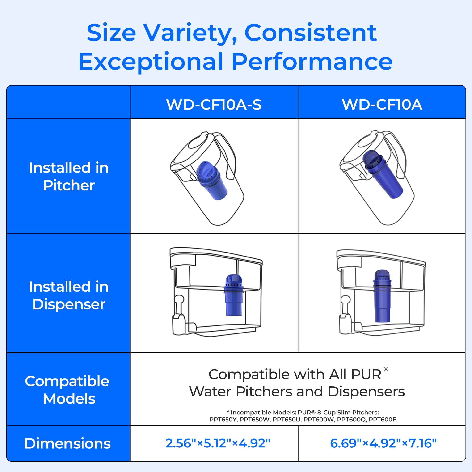 Waterdrop Replacement for Pur Water Filter CRF-950Z NSF Certified Pitcher Water Filter Compatible with Pur Pitchers and Dispensers — view 2