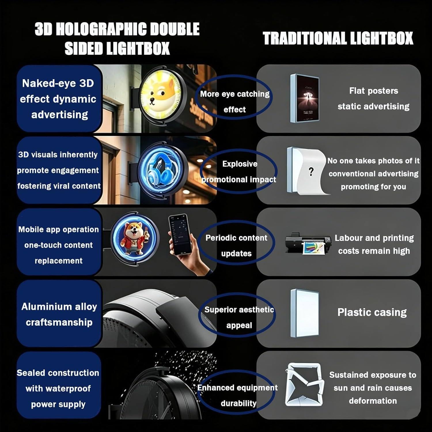 Projektor wentylatora LED z hologramem 3D, dwustronny podświetlany wyświetlacz 3D, niestandardowy hologram, wodoodporny znak biznesowy LED do restauracji, kawiarni, witryn sklepowych, do użytku na